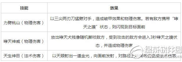 乱斗西游2郎神怎么样 乱斗西游2郎神技能属性解析2