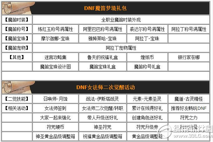 dnf符咒能量有什么用 dnf符咒能量怎么得3