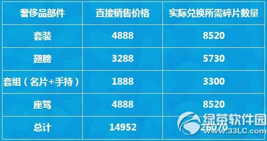 qq炫舞梦幻人鱼多少钱 梦幻人鱼变身前后图片欣赏1