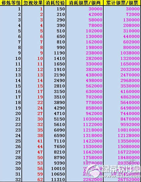 倩女幽魂2灵兽修炼选怎么选择 倩女幽魂2灵兽修炼选择攻略1