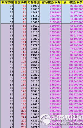 倩女幽魂2灵兽修炼选怎么选择 倩女幽魂2灵兽修炼选择攻略2