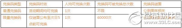 刀塔传奇公测周年活动 全民献礼2