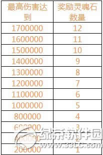 刀塔传奇公测周年活动 全民献礼3