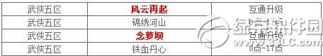 九阴真经7月15日部分服务器互通升级公告内容介绍1