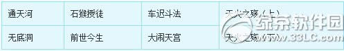 《梦幻西游2》7月14日更新 第2届群雄逐鹿(x9联赛)即将开启1