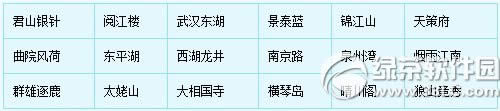 《梦幻西游2》7月14日更新 第2届群雄逐鹿(x9联赛)即将开启2