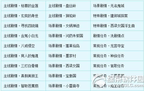 《梦幻西游2》7月14日更新 第2届群雄逐鹿(x9联赛)即将开启4