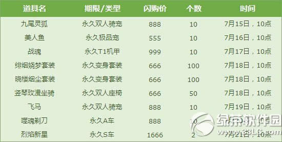 qq飞车闪购一夏活动 永久烈焰新星开回家