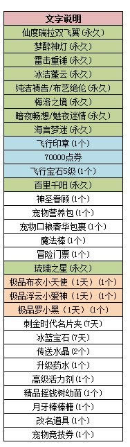 qq7.8 ݵ2