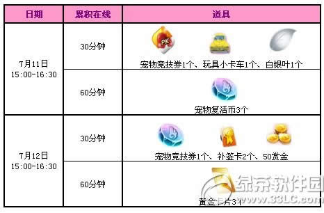 qq炫舞7月11日12日活动 3520点券+永久时装