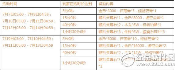 刀塔传奇欢乐暑期活动 精彩活动不停歇1
