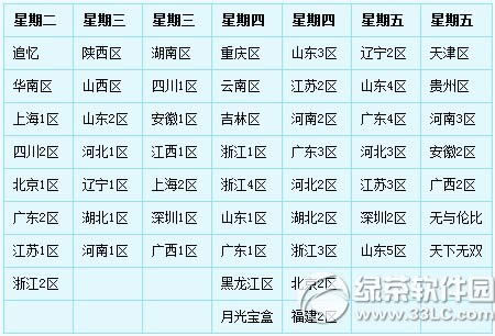 《梦幻西游2》7月7日更新内容 老玩家回流推出1