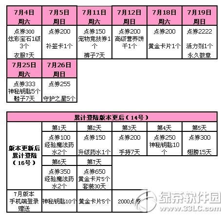 qq745ջ 3000ȯ4