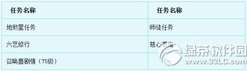 《梦幻西游2》6月30日更新内容 上线暑假活动等1