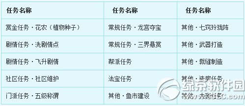 《梦幻西游2》6月30日更新内容 上线暑假活动等3
