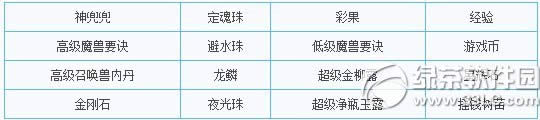 梦幻西游2专用点充值抽奖活动 妙趣神兜兜消暑乐悠悠4