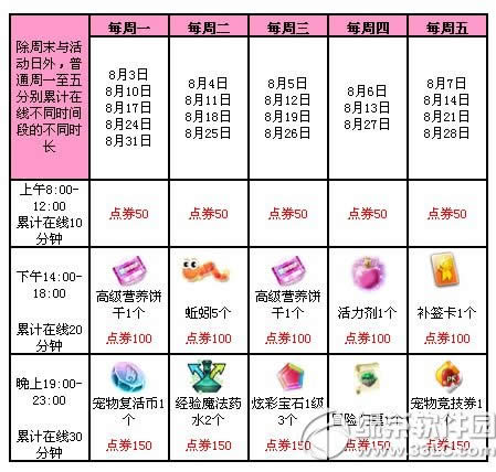 qq炫舞暑期回馈活动大汇总 93302点券大回馈2