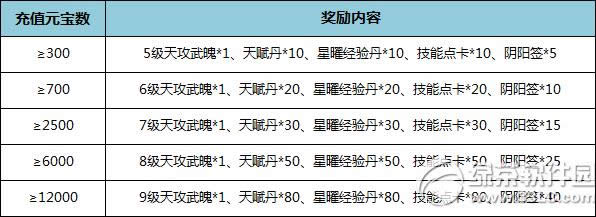 7雄争霸6月30日迎暑期清凉充值活动 充值送好礼