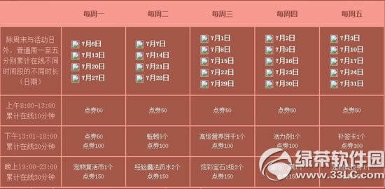 qq7µܻ 3000ȯ+ʱװ2