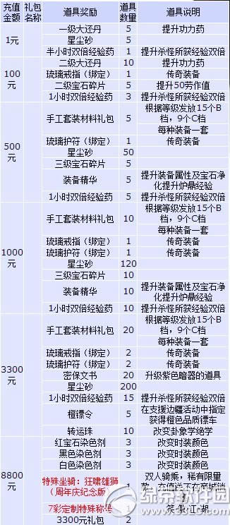笑傲江湖ol两周年充值大回馈活动 专属坐骑等你来1