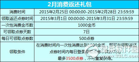 炫舞时代消费1000金币最高返还3500点券活动 2月消费返还礼包
