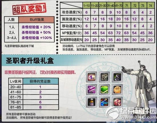 dnf圣职者二次觉醒活动内容介绍1