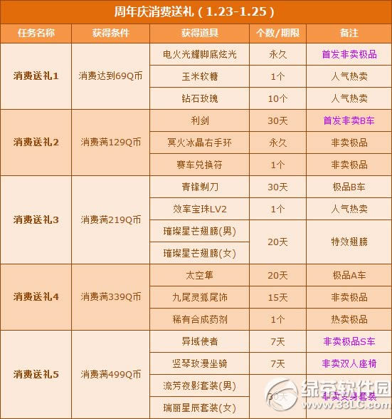 qq飞车周年庆活动 消费即送首发非卖炫光与非卖S车/非卖A车