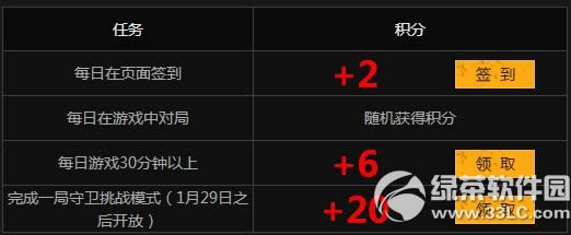 cf守卫塔罗密宝活动网址 赚积分抽永久黄金武器3