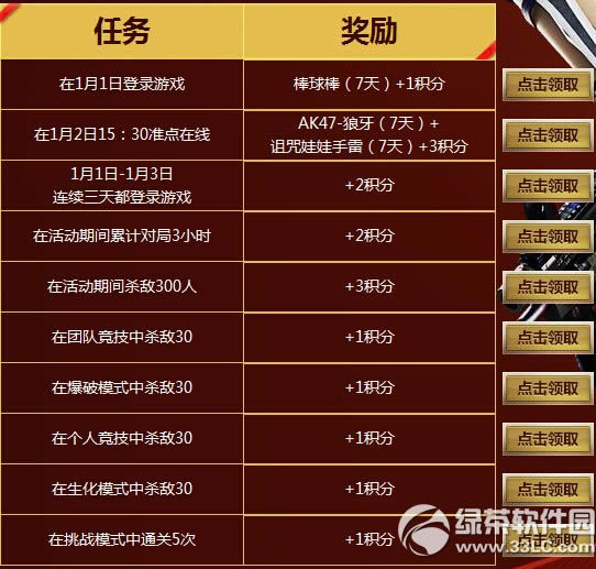 cf2020寻宝纪元活动网址 做任务攒积分开宝箱