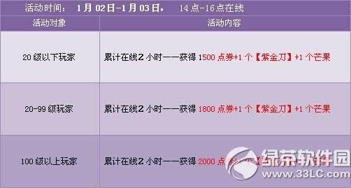 qq飞车元旦8倍狂欢盛宴惊喜来袭活动网址 9000点券豪礼在线即送