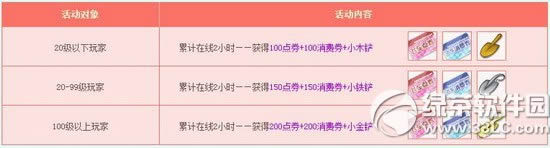 qq飞车1月24日25日活动内容 8577点券+八倍1