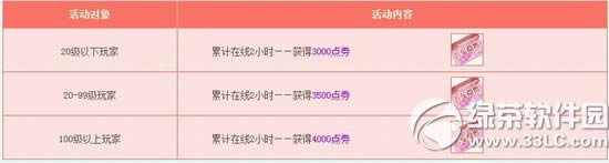 qq飞车1月24日25日活动内容 8577点券+八倍3