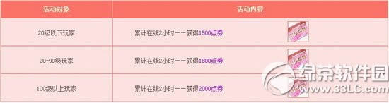 qq飞车1月24日25日活动内容 8577点券+八倍4