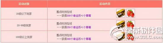 qq飞车1月24日25日活动内容 8577点券+八倍6