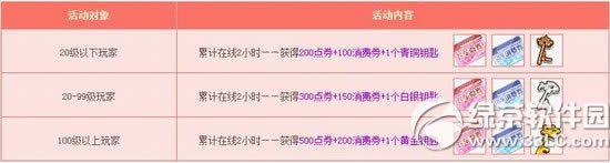 qq飞车1月17日18日活动内容 4800点券+精美套装2