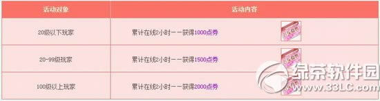 qq飞车1月17日18日活动内容 4800点券+精美套装3