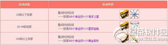 qq飞车1月17日18日活动内容 4800点券+精美套装6