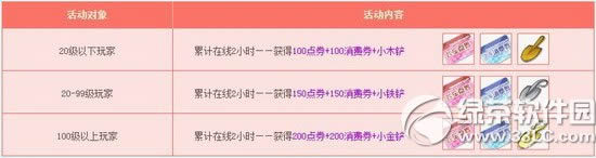 qq飞车1月10日11日活动内容 4800点券+极品手杖+四倍1