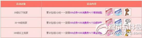 qq飞车1月10日11日活动内容 4800点券+极品手杖+四倍2