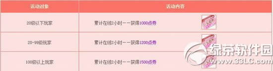 qq飞车1月10日11日活动内容 4800点券+极品手杖+四倍3