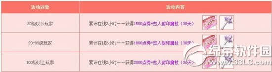 qq飞车1月10日11日活动内容 4800点券+极品手杖+四倍4