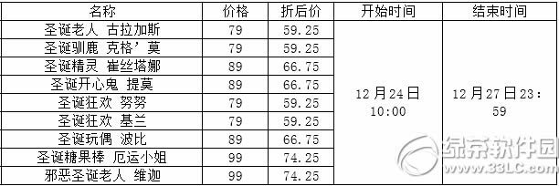 lol圣诞节来了活动 lol圣诞主题皮肤限时7.5折销售