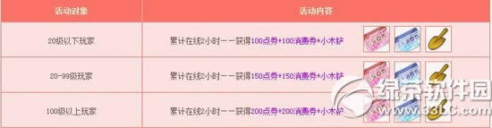 qq飞车12月17日28日活动内容 6100点券+精美服饰1