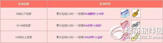 qq飞车12月17日28日活动内容 6100点券+精美服饰2