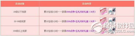 qq飞车12月17日28日活动内容 6100点券+精美服饰5