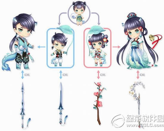 qq飞车龙族精灵多少钱 龙族精灵属性图1