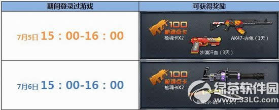 逆战周末登录有礼活动 登录在线有礼1