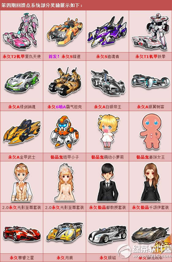 qq飞车回馈点兑换第4期活动 永久极品赛车/宠物/装扮等你来兑换