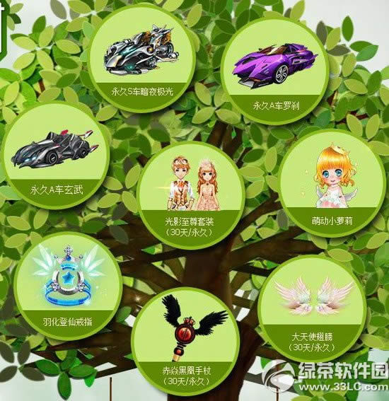 qq飞车城邦许愿树活动网址 幸运大奖轻松得3
