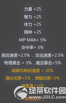 dnf黄金猎鹰怎么获得 dnf黄金猎鹰属性图2